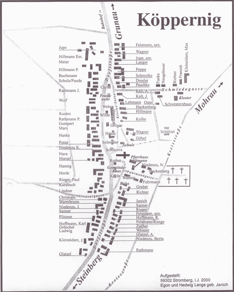 Jupe Juppe Köpp. Ortsplan 1945